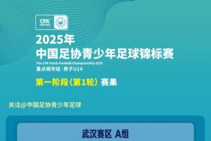 2025年青少年足球锦标赛男子U14组 第一阶段第一轮赛果 ​​​